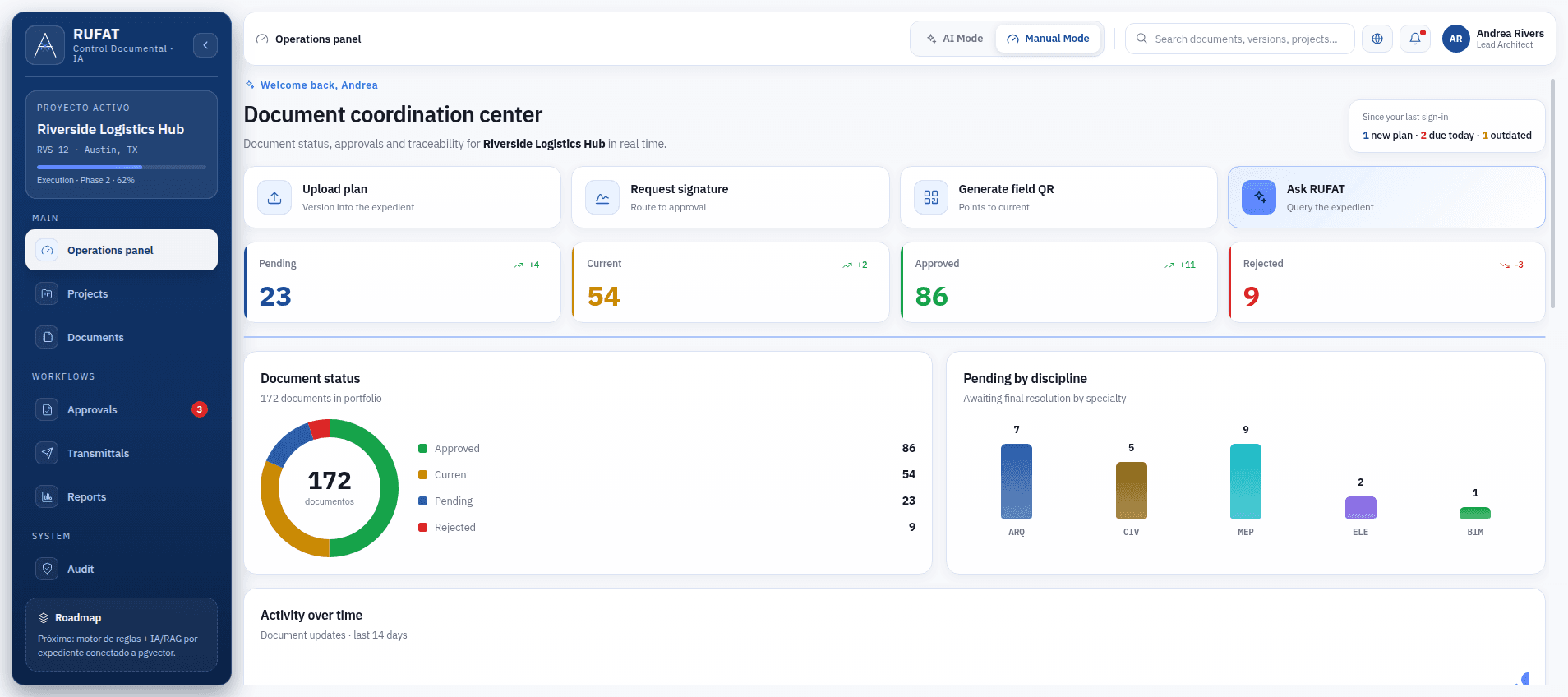Tafvox document-control dashboard