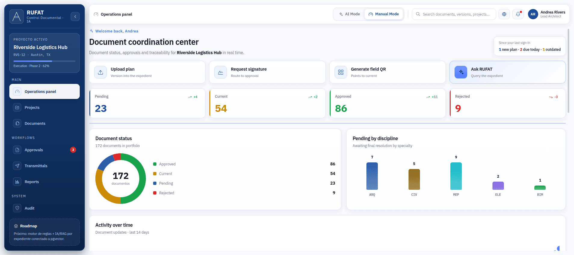 Tafvox AI insights and detected anomalies screen
